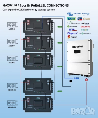 17kWh литиева батерия акумулатор за соларна система lithium cell battery solar system LiFePO4 LFP, снимка 4 - Друга електроника - 53885481