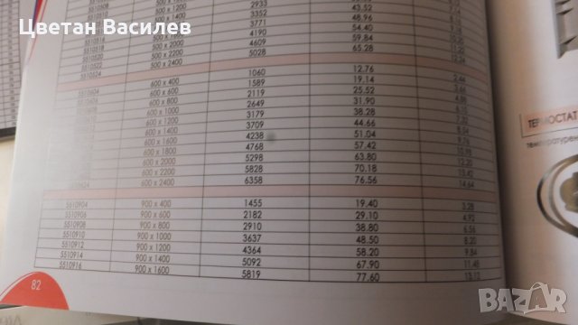 качествени панелни радиатори, снимка 5 - Други стоки за дома - 29751451