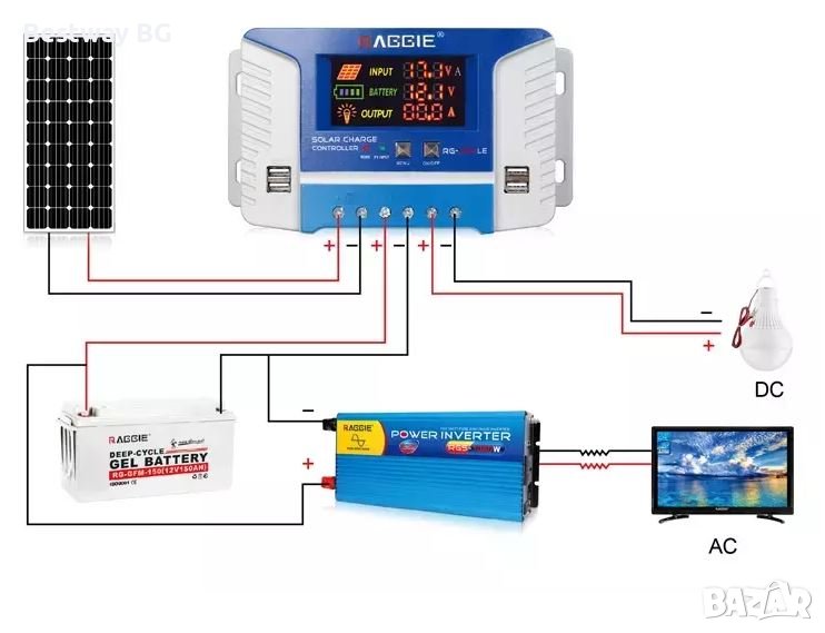 Контролер PVM за соларен панел RAGGIE с дисплей 10А 30A 60А, инвертор чиста синусоида, снимка 1