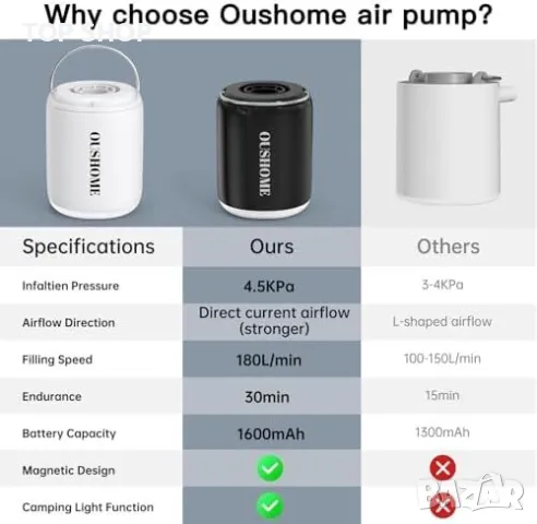 Нова Електрическа Въздушна Помпа за Надуване и Изпускане Къмпинг Пътувания, снимка 6 - Гедорета - 49409684