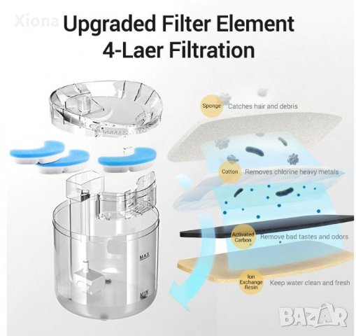 Резервни филтри за фонтан за котки/кучета/животни, снимка 3 - За котки - 37606942