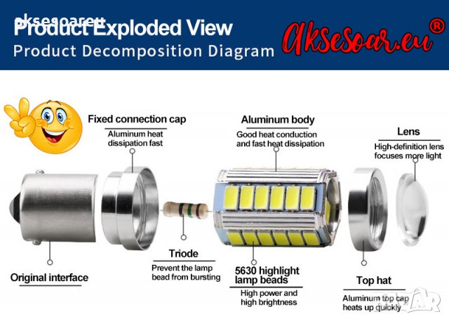 Светодиодна крушка за кола Спирачни светлини Лампа за заден ход Автоматични светодиодни мигачи 1156 , снимка 11 - Аксесоари и консумативи - 37652716