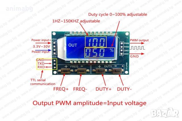 ANIMABG PWM сигнал генератор 150Khz 3.3V-30V, снимка 5 - Друга електроника - 35542364