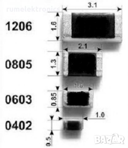 SMD резистори корпус 0805, снимка 2 - Части и Платки - 32196749