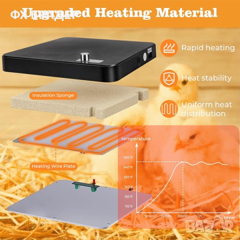 ПРОМОЦИЯ! Нагревателна затопляща плоча за пилета 15-22W, снимка 3 - Други стоки за животни - 44414701