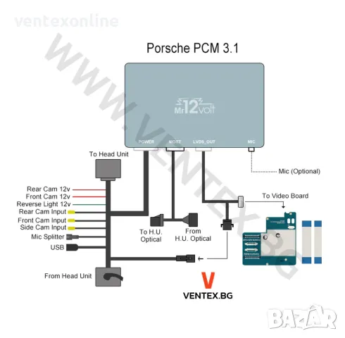 CarPlay и Android Auto интерфейс за Porsche PCM 3.1 - Mr12Volt, снимка 3 - Аксесоари и консумативи - 49990394