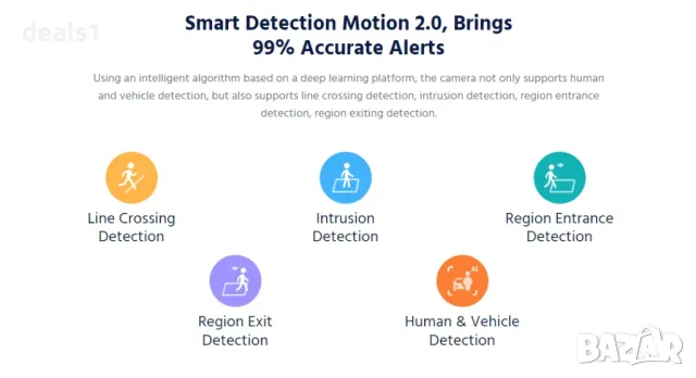 ANNKE FCD600 Bullet Панорамна Външна PoE Охранителна камера с двоен обектив 6MP , снимка 4 - IP камери - 50192508