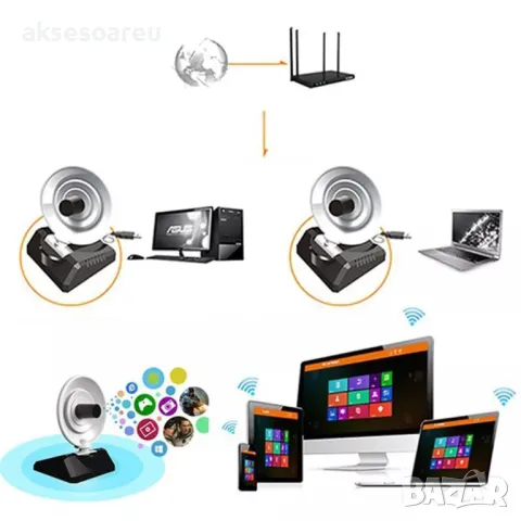 Антенена усилвател с дълъг обхват на прихващане на интернет сигнал 2000mW Wifi USB адаптер за пароли, снимка 17 - Мрежови адаптери - 50267133
