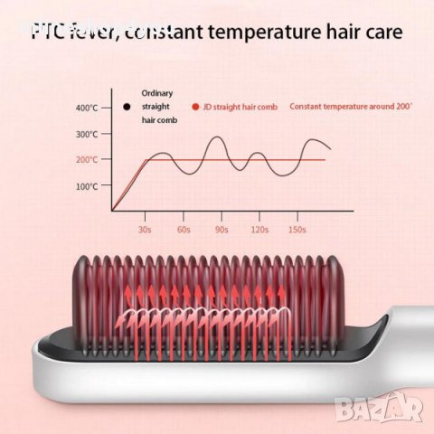 Иновативна професионална преса за коса тип четка , снимка 11 - Преси за коса - 36684460
