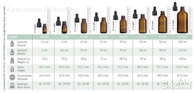 Бутилки Шишета Флакони Инхалер  за етерични масла, снимка 2 - Други машини и части - 7672697