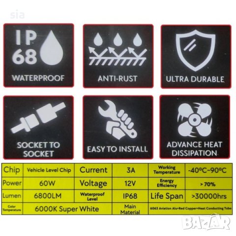 H4 крушки, Диоден комплект, X6 - NAKATOMI, 12V & 24V, 60W / 6800 LM, 2бр, снимка 5 - Аксесоари и консумативи - 34214751