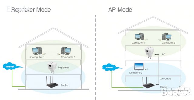 Усилвател на WIFI сигнал Wi-Fi Repeater Wlan N 2.4 Ghz-ретранслатор , снимка 2 - Рутери - 12380346