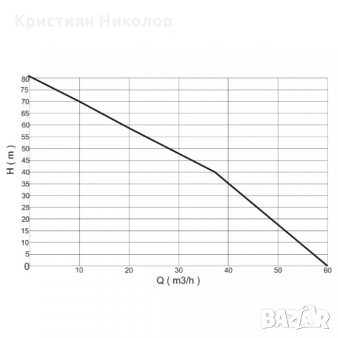 Бензинова моторна помпа Briggs & Stratton 420 куб. м., 14 к.с., 60 м3/ч, 8.4 бара налягане, 75 мм ди, снимка 2 - Водни помпи - 35220815