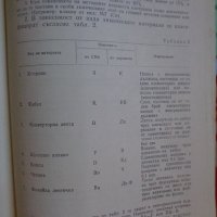 Материалознание по тапицерство и декорация, снимка 7 - Учебници, учебни тетрадки - 29741204