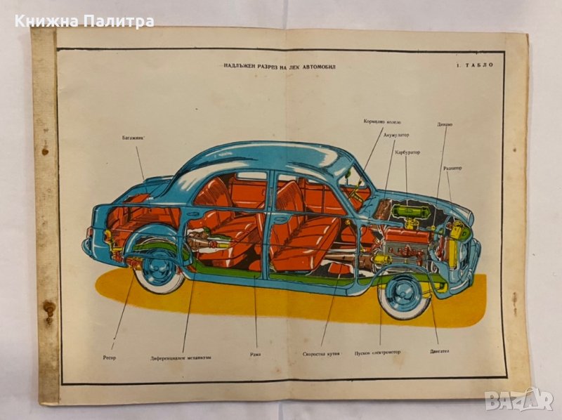 надлъжен разрез на лек автомобил, снимка 1
