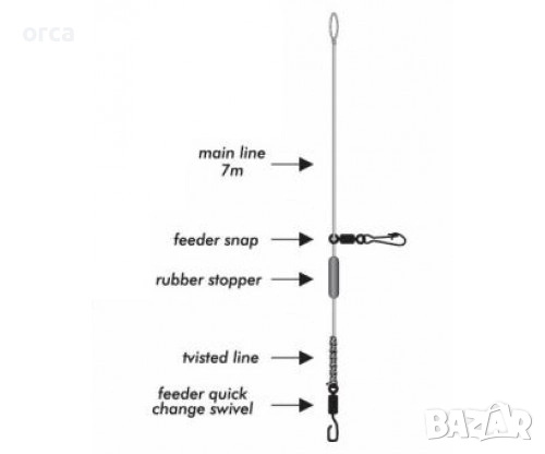 Готови монтажи за фидер Filex Free Running Rig комплект 3 броя, снимка 1
