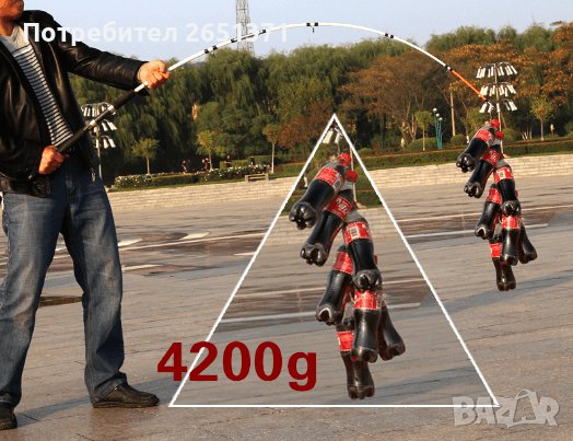 Въдица от фибростъкло Crocodile с резба, подходяща за лодка, кльонк - 2,10 м., снимка 9 - Въдици - 38433717