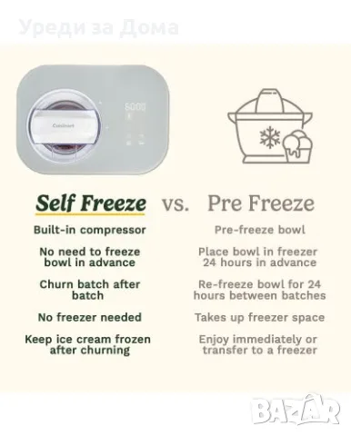 Машина за сладолед Cuisinart - Freeze Ease, снимка 4 - Други - 56153345