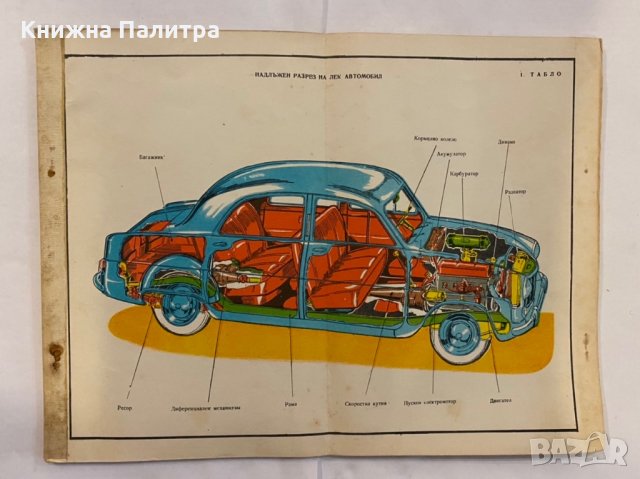 надлъжен разрез на лек автомобил