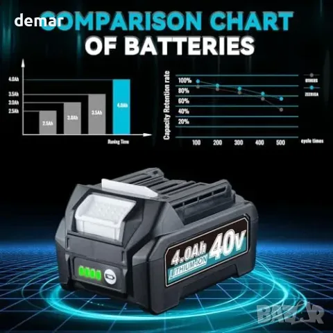 Акумулаторна батерия 40V Li-Ion 4.0Ah за 40V инструменти, 1 бр., снимка 6 - Други инструменти - 55933499