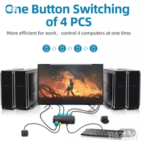 KVM превключвател 4 порта, HDMI USB селектор за 4 компютъра, споделяне на клавиатура, мишка и др., снимка 4 - Друга електроника - 52873335