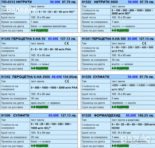 Тест ленти, снимка 2 - Медицински консумативи - 30200473