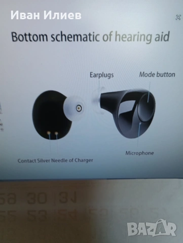 Слухов апарат, снимка 2 - Слухови апарати - 53336578