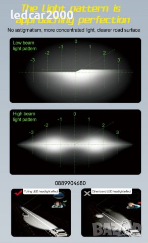 Лед Крушки G1 *LED CANBUS* H1 H4 H7 H8 H9 H10 H11 H13 H27, снимка 5 - Аксесоари и консумативи - 38652415