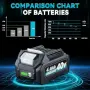 Акумулаторна батерия 40V Li-Ion 4.0Ah за 40V инструменти, 1 бр., снимка 6