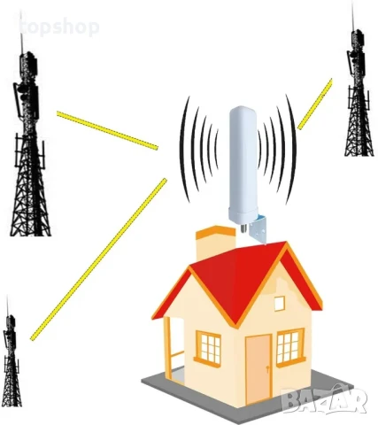 2G 3G 4G 900 1800 2100 MHz Band Усилвател на клетъчен сигнал Ретранслатор LTE GSM WCDMA, снимка 5 - Друга електроника - 50542373