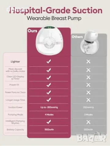 Lulia смарт wearable електрическа помпа за кърма hands-free с 4 режима и 9 нива, 6oz капацитет, снимка 4 - Помпи за кърма - 55827428