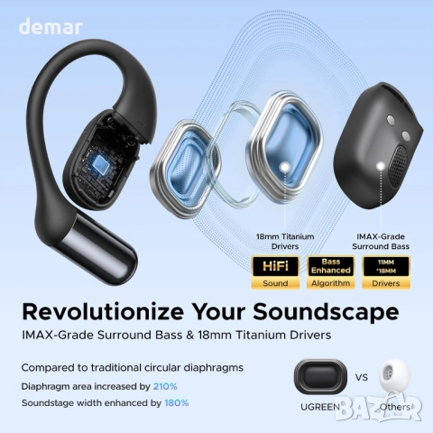 Безжични слушалки UGREEN с отворени уши, Bluetooth 6.0, ясни разговори с 4 микрофона и шумопотискане, снимка 3 - Безжични слушалки - 52129734