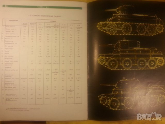 Танки БТ ( книга за съветски танкове БТ от /и/ преди 2-рата свет.война), интересна информация, снимка 5 - Специализирана литература - 31567927