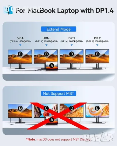 USB C 8в1 докинг станция Dual DisplayPort HDMI Multiport 2 DP VGA 100W, снимка 5 - Мрежови адаптери - 49457618