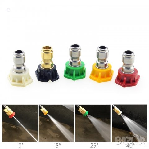 Пистолет за Водоструйки и Пароструйки Karcher,Bosch,Lavor,Nilfisk,Parkside и др. , снимка 5 - Други инструменти - 35299667