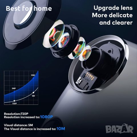 Автономна камера със соларен панел IHOUONE модел А3, снимка 4 - Комплекти за видеонаблюдение - 44460243