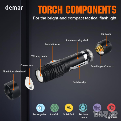 NAKCNM 2 броя мини LED фенерче, акумулаторно, 4 режима, джобна щипка, регулируем фокус, вкл. батерии, снимка 5 - Други - 44748172