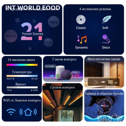 SONOFF L3 RGB Интелигентна LED Лента 5M, снимка 3 - Лед осветление - 44477409