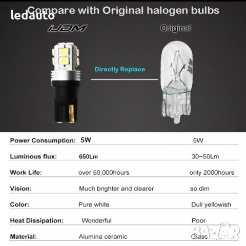 ЛЕД/LED диодни крушки за габарити. W5W/T10, снимка 4 - Аксесоари и консумативи - 24041558