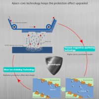 RF/EMF/EMR/GPS/WiFi/BT5/3G/4G/5G/6G Електромагнитна Защита Шапка Фарадеев Кафез 100% Сребърни Нишки, снимка 5 - Друга електроника - 35432738