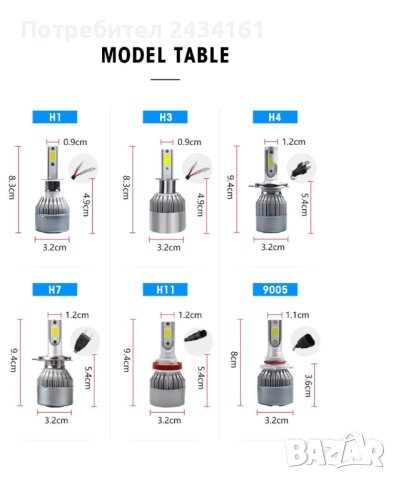 Универсални лед дневни светлини, лампи, LED T5, t10,  t15,  t20 крушки и ленти , снимка 5 - Аксесоари и консумативи - 27417959