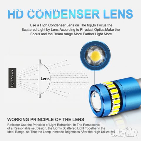 Диодни крушки Automat, W5W, BA15S, Cree XP-E CANBUS, снимка 3 - Аксесоари и консумативи - 31911655