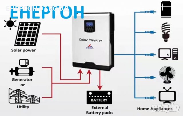 Wifi Хибриден Соларен Инвертор 5KW + 80А МРРТ зарядно панел солар акум, снимка 6 - Друга електроника - 37841312