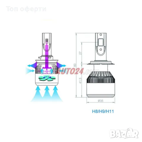 Диодни крушки C6 H8 - 36W 2брк-т Над 150% по-ярка светлина с вентилатор за по-добро охлаждане, снимка 3 - Аксесоари и консумативи - 49365520