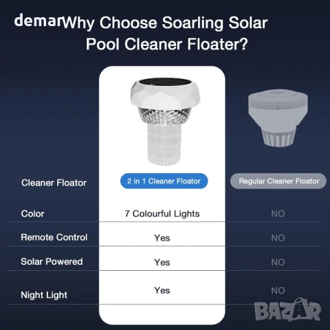 Соларна плуваща LED лампа за басейн, 2 в 1 с пречистване, 7 цвята, дистанционно, IP68, снимка 5 - Басейни и аксесоари - 51264139