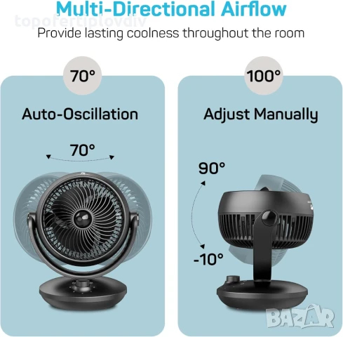 Вентилатор DR.PREPARE Air Circulator Fan,Гаранция, снимка 4 - Вентилатори - 50746929