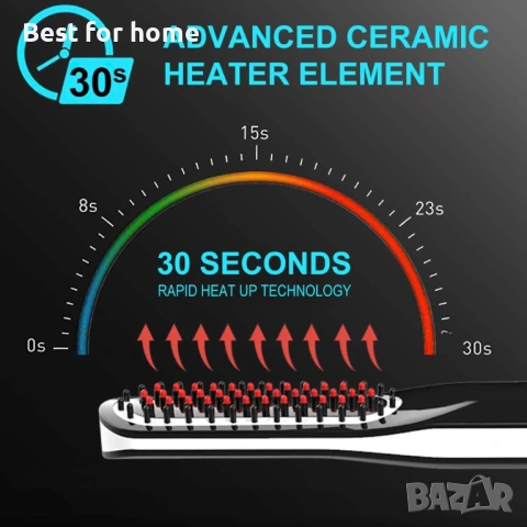 Преса за брада, гребен за изправяне на брада , снимка 5 - Друга електроника - 53063299