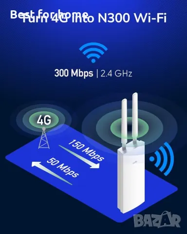 Cudy Външен рутер, снимка 4 - Рутери - 49345263