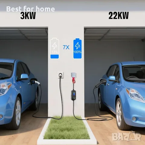 Трифазно зарядно за кола 22kw, кабел за зареждане 7m, тип 2 (IEC 62196-2) към червен щепсел CEE 32A , снимка 3 - Аксесоари и консумативи - 55938355