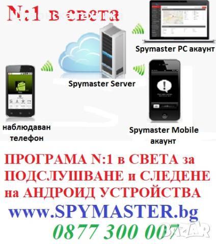 Софтуер N:1 за Подслушване на телефони вече 14г., снимка 3 - Детективи - 44584563